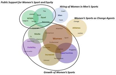 research paper topics about women's sports